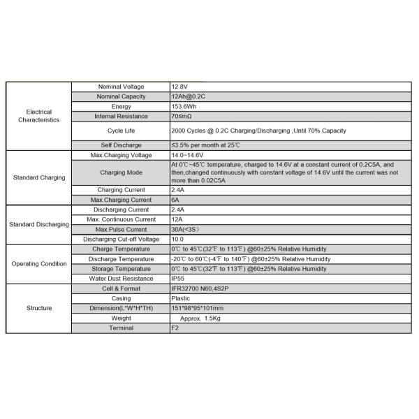 12v 10a Lifepo4 Battery For Electric Bike Rechargeable Deep Cycle