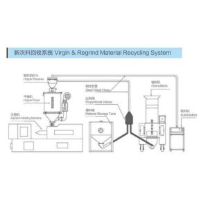 Rotary Blade Plastic Crusher Machine Low Speed Soundproof Granulator 1.1KW
