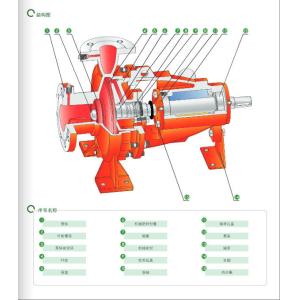 EAST Xbd-Xa Horizontal Single-Stage Fire Pump