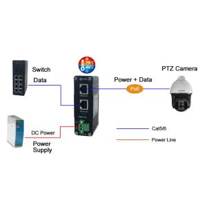 1000Mbps Gigabit High PoE Injector With 60W 802.3at Din Rail Installation 12