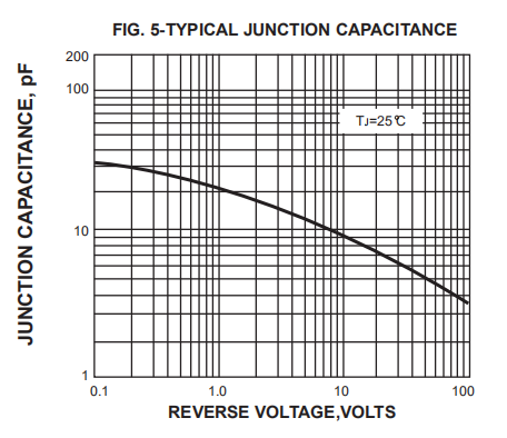 4A 600V GPP Plastic Silicon Ultra Fast Recovery Rectifier Diode MUR460G Glass Passivated Chip 5