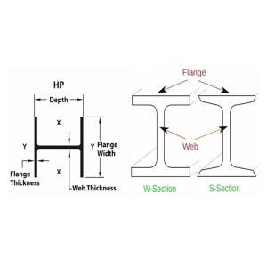 High Quality S355JR S355 Q235 Carbon Steel H-Section Beam for Building