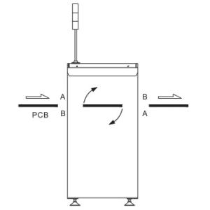PLC AC 220V Pcb Link Conveyor Pcb Reject Conveyor With SMEMA Interface