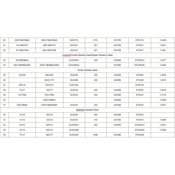 The Centrifugal Casting Stainless Steel Pipe for the Furnace Door Plank EB13022