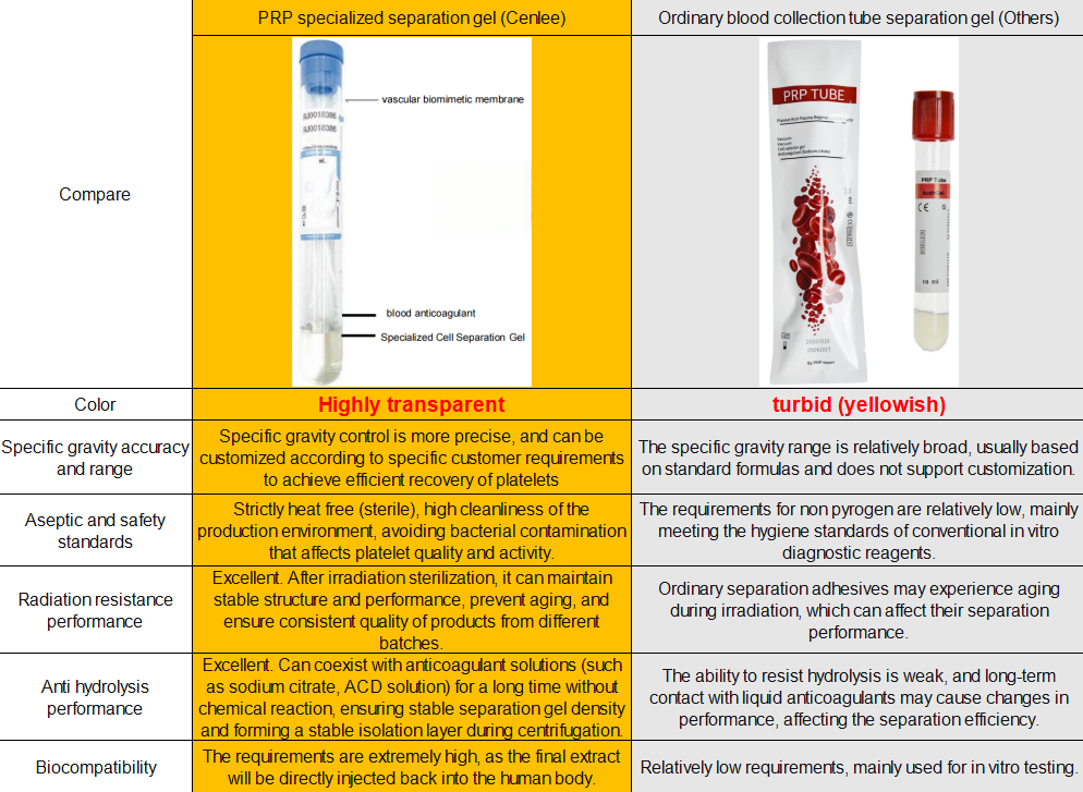 50-Pack 10ml PRP Gel Tubes with ACD Anticoagulant – Sterile Vacuum Tubes for PRP