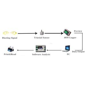 Test Vibration Seismometer Blasting Vibration Logger By Explosive Bomb