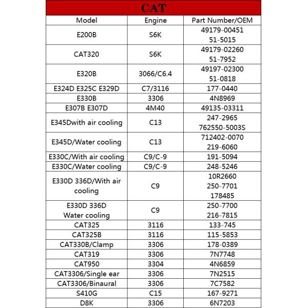 51-5015 Carter E200B Excavator Turbocharger S6K Engine 49179-00451