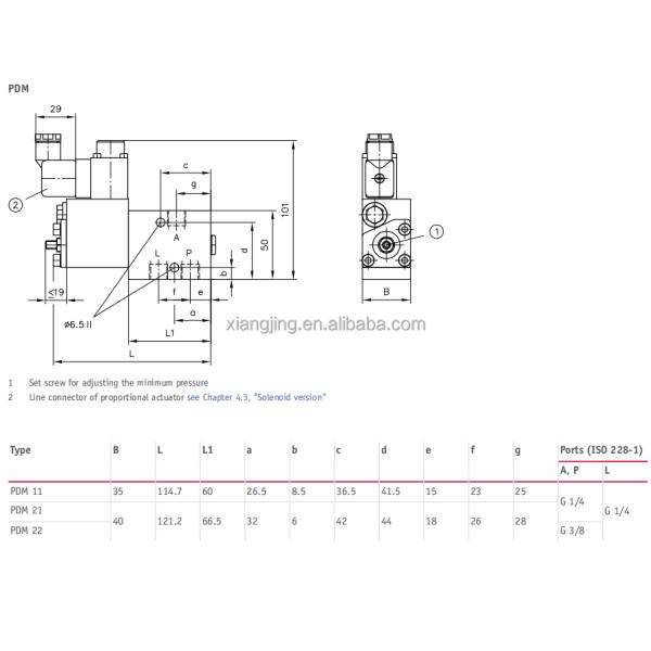Chinese Ammonia-rich Liquid Level Control Valve with SAMSON 3730 Valve Positioner Tissin TS300 Filter Regulator TS200 Lock Valve