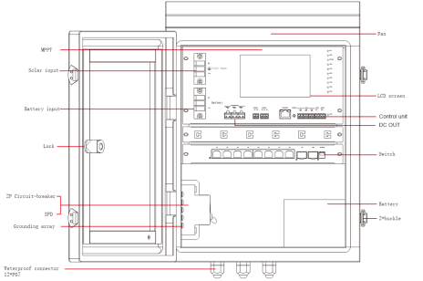 Outdoor Solar Powered Smart Cabinet With MPPT Controller Rated Discharge Current 20A