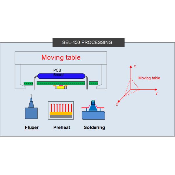 Automatic Smd Pcb Soldering Machine Wave Solder Pot , Durable Industrial Soldering Machine