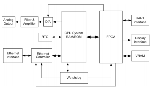 Mindray PM7000 PM-7000 Patient Monitor Parts Main Board Mother Board 9210-30-30150