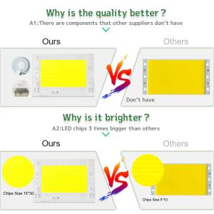 240V Dimming Cob LED Chip 6000K With AC100-240V Voltage 50000hrs Lifespan