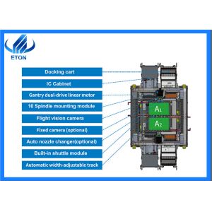 Customizable Speed SMT Pick and Place Machine 20 Spindles Dual Gantry Modular IC