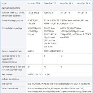HW OceanStor 5210 5110 5310 5510 5610 5810 V5 6 Nodes per Chassis Hybrid Flash