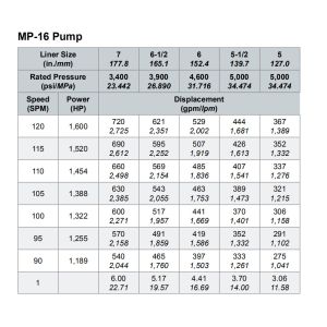 Weatherford MP16 mud pump fluid end module, liners, pistons, valevs same as
