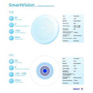Myopia Control Lens Wholesale 1.59 PC High Impact Resistance Myopia Lens