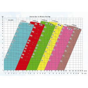 Horizontal Rustproof Vertical Slurry Pump , 118.6m3/h Slurry Vacuum Pump 100R-PM