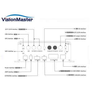 China Full HD Car 1080P Mobile DVR Rear View Camera CCTV With Wifi 3g Gps PAL/NTSC on sale