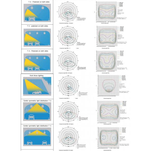 40W-480W IP67 Waterproof Ik10 LED Flood Light For Tunnel Underground Walkway Subway