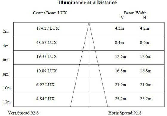 IP65 Outdoor 30W LED Flood Lighting, BridgeLux 45 Mils Led Flood Lamp Warm White 2700 - 3500K