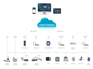Cheap Acrel Power IOT Cloud Platform System With Multi Functions for sale