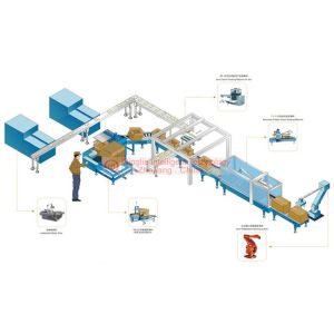 Cheap High Speed Carton Palletizer 11kW With Powerful Computing Function for sale