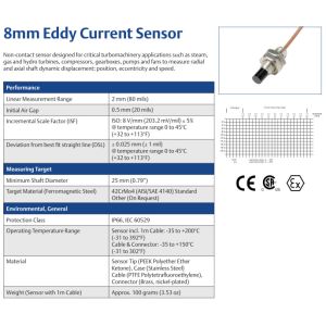 EPRO PR6423/000-031 8mm Eddy Current Sensor