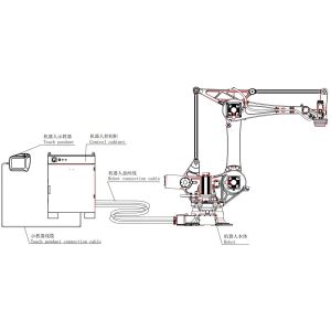 Palletizing Robot In Handling Operations For Metal Parts Photovoltaic Logistics