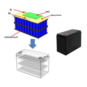 UPS Solar Power Lifepo4 Rechargeable Battery 12.8V For Energy Storage