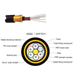 Aerial / ADSS Cable Optical Patch Cord All Dielectric Self Supporting