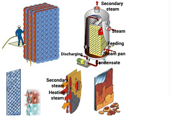 3x2m Thermo Plate Heat Exchanger For Falling Film Chiller