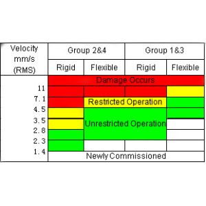 HUATEC HG6450-6 Multi-Parameter Machine Condition Checker Vibration Meter
