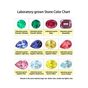 Synthetic Lab Grown Emerald Gemstone VVS All Size Shapes Customized