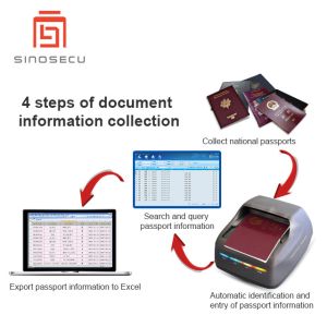 Passport Data Entry 400 DPI Optical Resolution 24 Bit Colour Depth Software and
