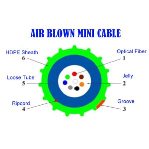 12 Core LSZH Fiber Cable , Fibre Optique G657A2 Air Blown Mini Dual Purpose