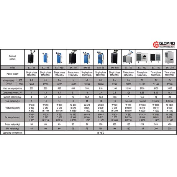 Air Conditioning Unit Plant Workshop Post Local Compressor Cooling