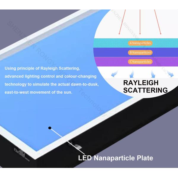CCT Dimmable Fake LED Skylight Durable 2500K-6500K Multi Function