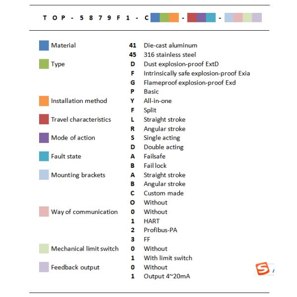 Electro Pneumatic IP66 Intelligent Valve Positioners Double Acting Failsafe C41PY-RDA