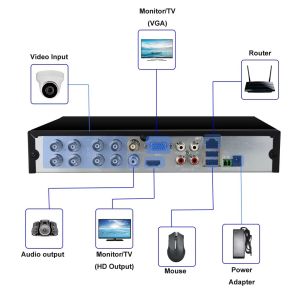 240fps Throughput 4K HDMI DVR Recorder with 16 Channel Recording for Professiona