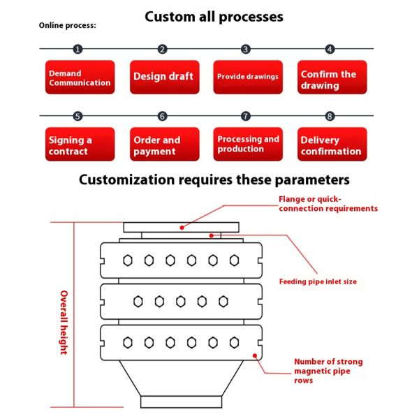 custom Strong Magneticlron Removal Box Semiautomatic Drawer Iron Remover for Large Powder Particles Mechanical Magnetic Grid Pipe Filter Magnetic