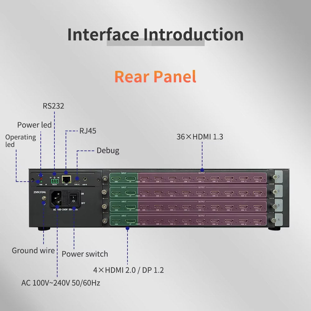 4 Signal Inputs 36 Outputs Video Wall Controller with 4x9 LCD LED Splicing