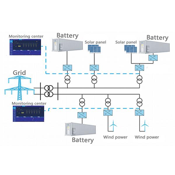 CTS Battery Residential Energy Storage Systems 400KWh 520kWH 800kWh ESS Lifepo4 Battery With all A-level New Cells
