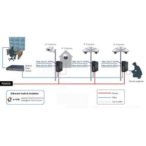 Industrial 8-Port Fast Ethernet Switch with 2 Fiber Uplinks Wide Temp Range