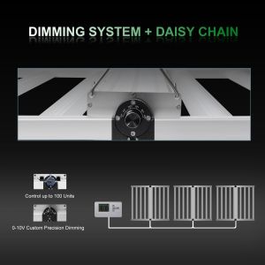 External Control Full Spectrum LED Grow Light For Multi Layer Canopy Setup