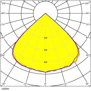 290×290mm Dimensions 480pcs Chips Uniform Illumination Energy-Saving Lens For