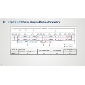 Inline cleaning machine and Rinse water recovery and purification system