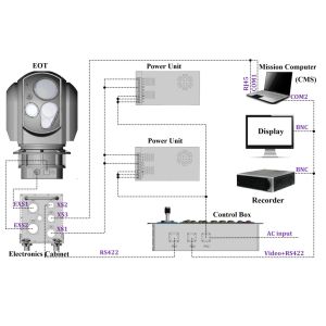 JH602-300/75 Multi Sensors Electro-Optical Director EOD