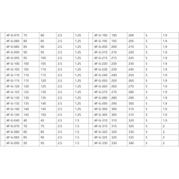 High Pressure PTFE Back Up Ring For Hydraulic Cylinder And Reducing Relieving Valve