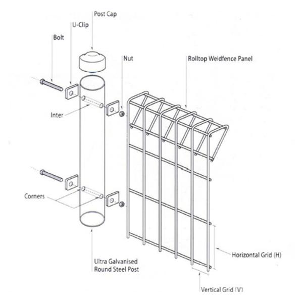 BRC Fencing China Manufacturer Supply To Malaysia, Hot Dipped Galvanized BRC fence Panels, Available Customized
