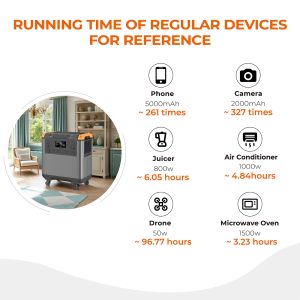 5376Wh Portable Power Station with Multiple Outputs for Indoor Office Use and